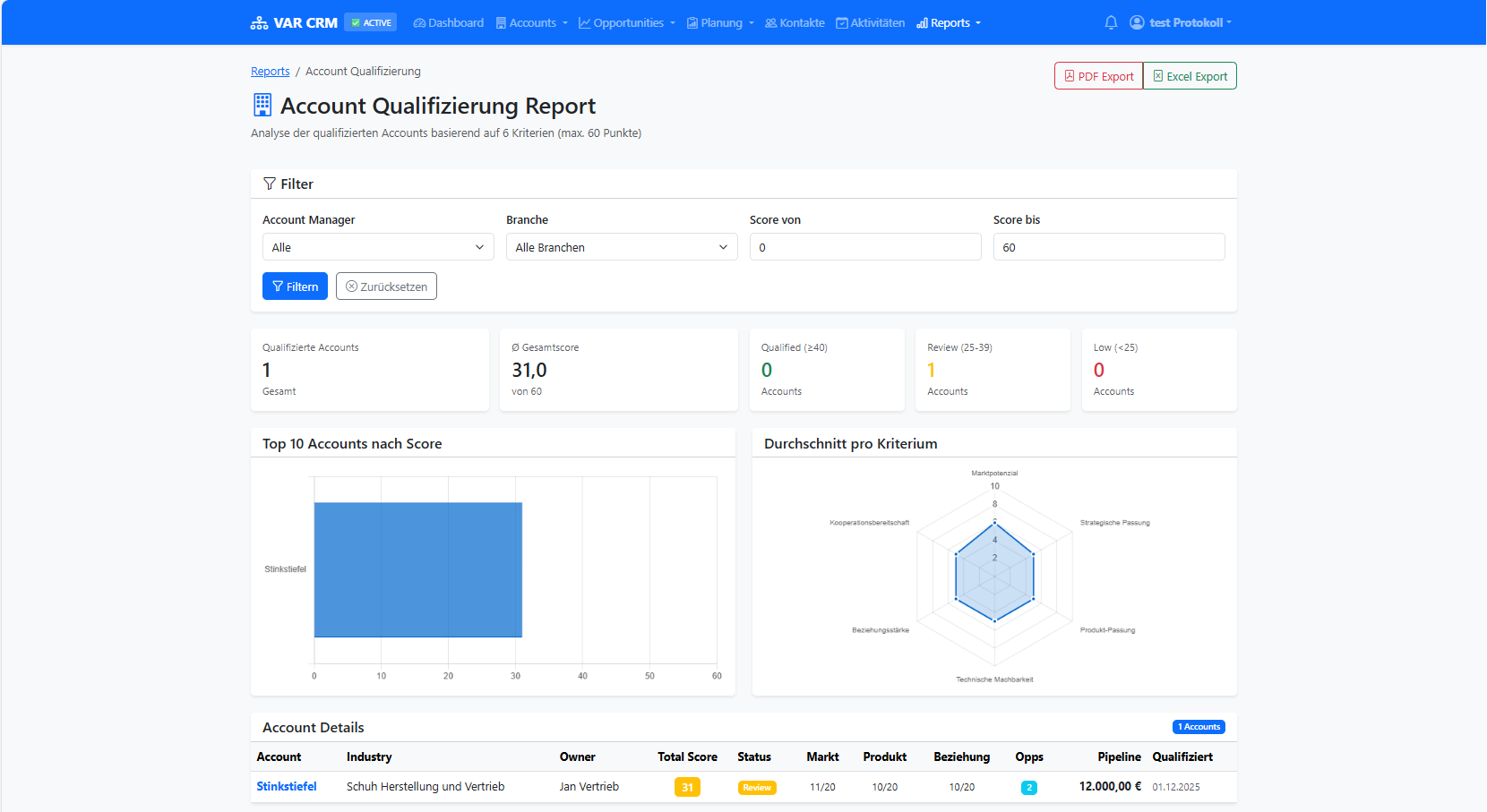 Account Qualifizierung mit Priorisierung
